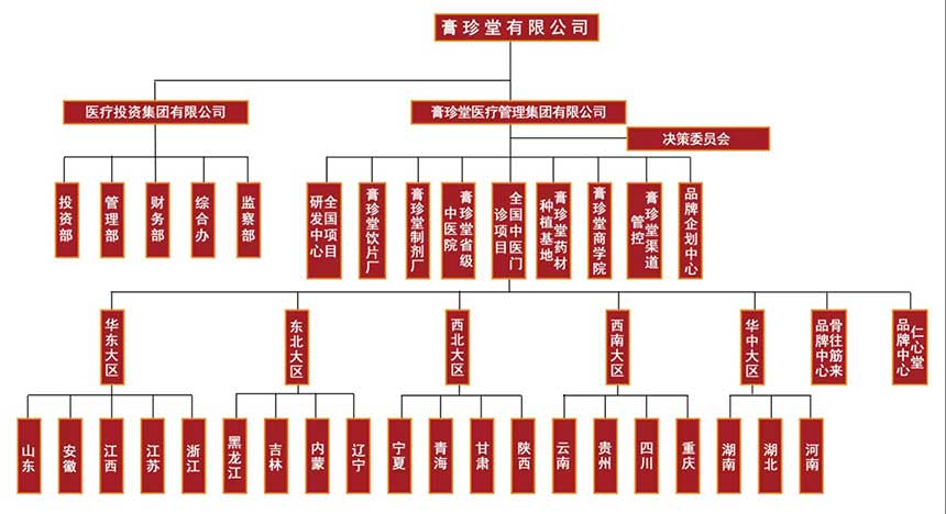 膏珍堂质量管理体系