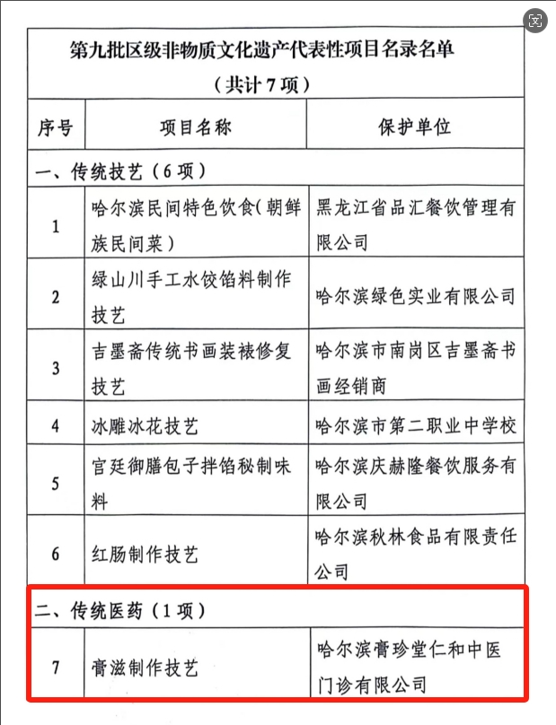 热烈祝贺 | 膏珍堂集团荣获非物质文化遗产代表性项目